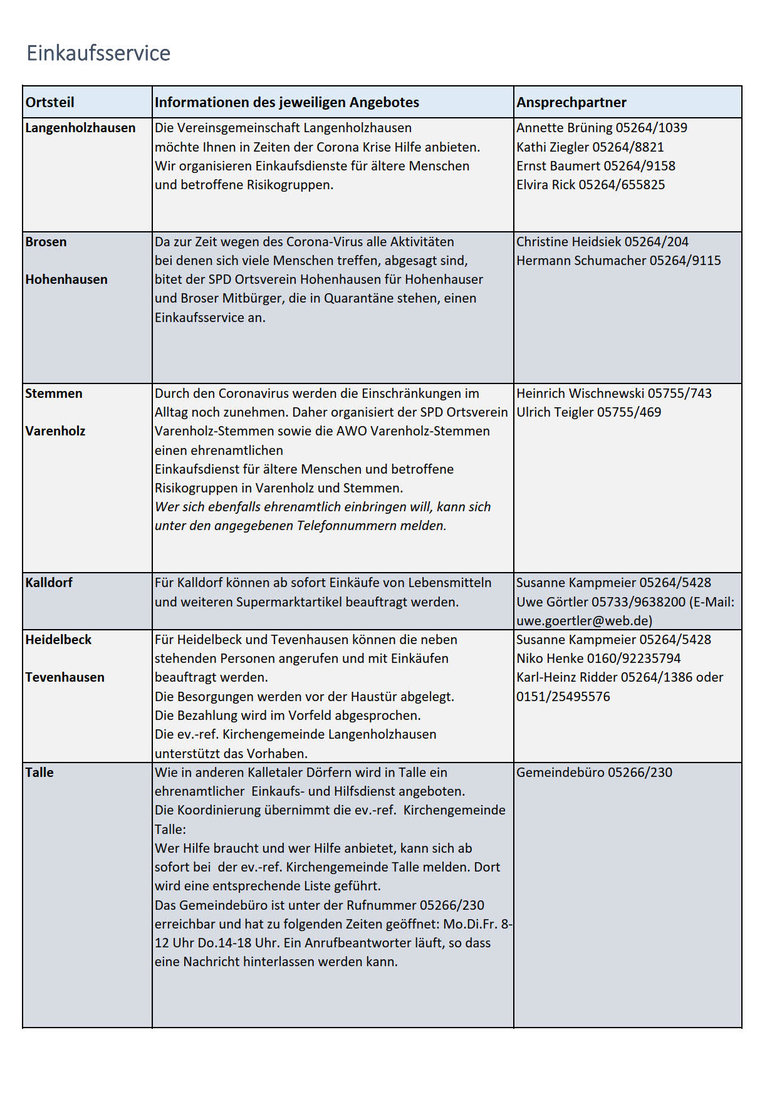 Einkaufsdienste _Kalletaler Ortsteile