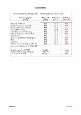 Härtegrade 2018 Härtegrade 2018
