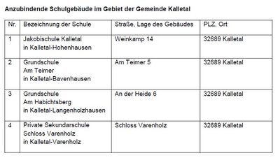 übersicht schulen übersicht schulen